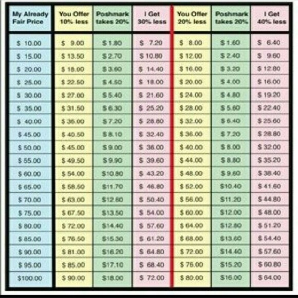 Reasonable offers only please. - Picture 3 of 3